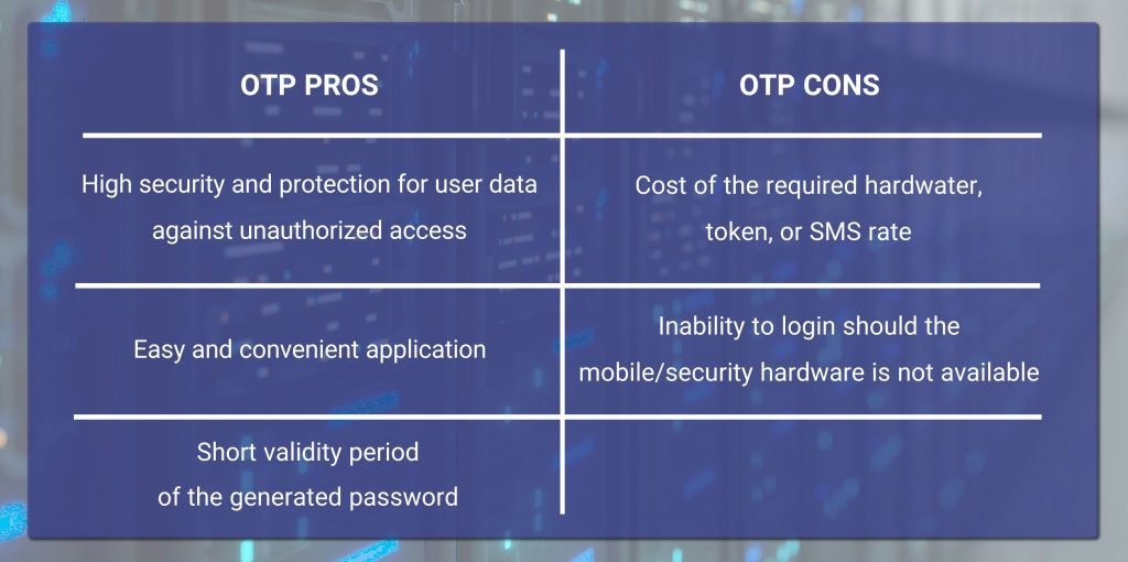 one time password OTP rayan nik tajhiz