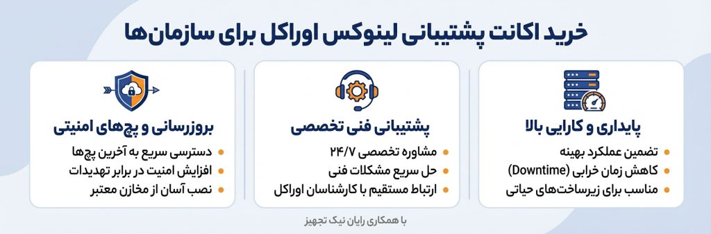 مزایای کلیدی خرید اکانت پشتیبانی لینوکس اوراکل برای سازمان ها