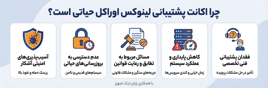 چرا اکانت پشتیبانی لینوکس اوراکل حیاتی است؟