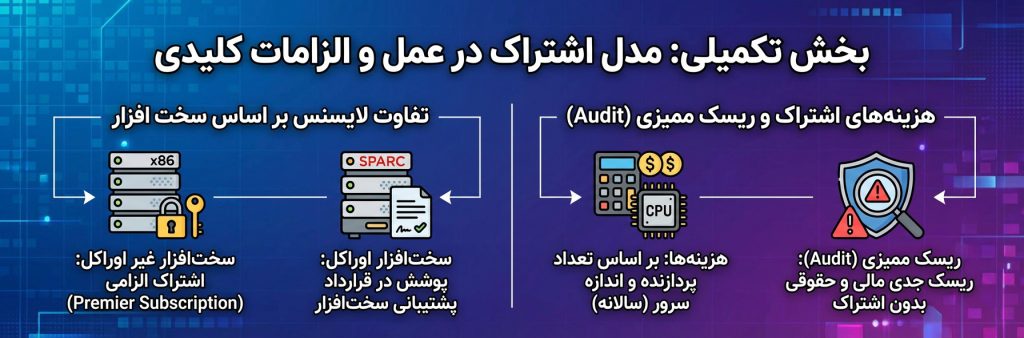 لایسنس اوراکل سولاریس