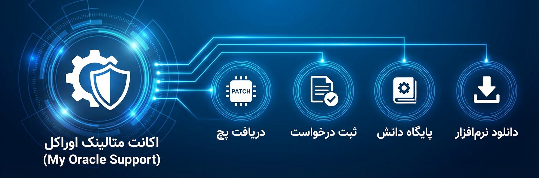 اکانت متالینک اوراکل